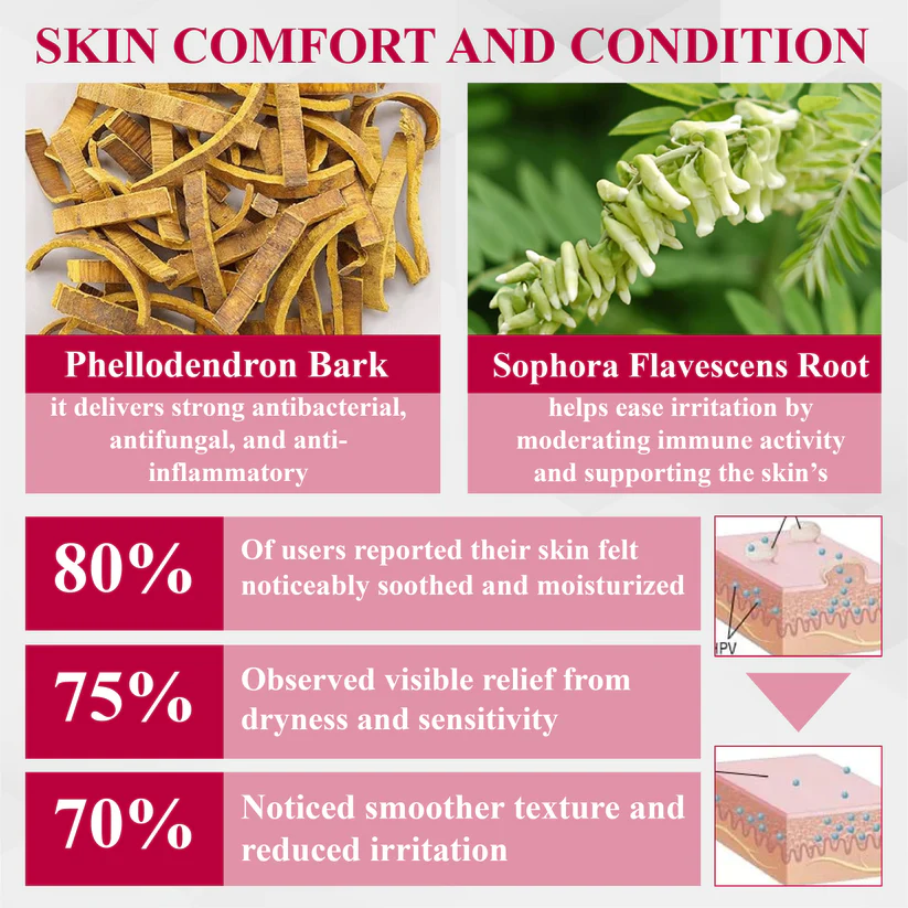 Woman's Genital HPV Healing Cream