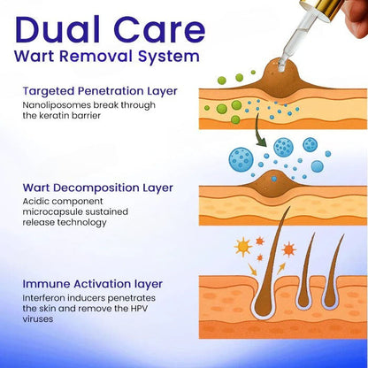 HPV Genital Warts Remover Drop