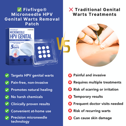 Microneedle HPV Genital Warts Removal Patch PRO