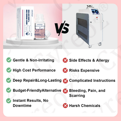 Dual Acid Wart & Mole Removal Serum