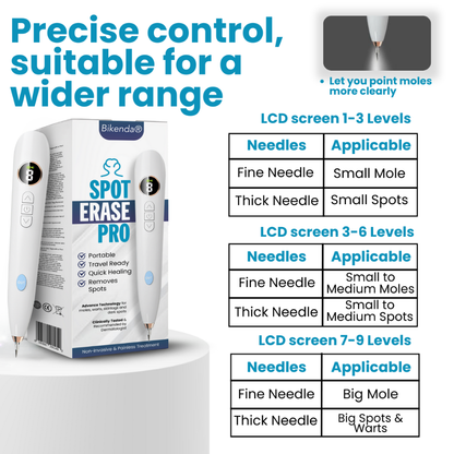 Home Use CO2 Laser Shot Erase Pro