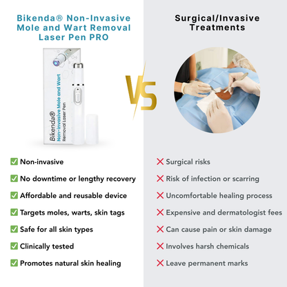 Non-Invasive Mole and Wart Removal Laser Pen PRO