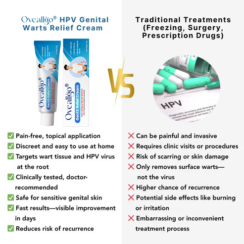 HPV Genital Warts Relief Cream