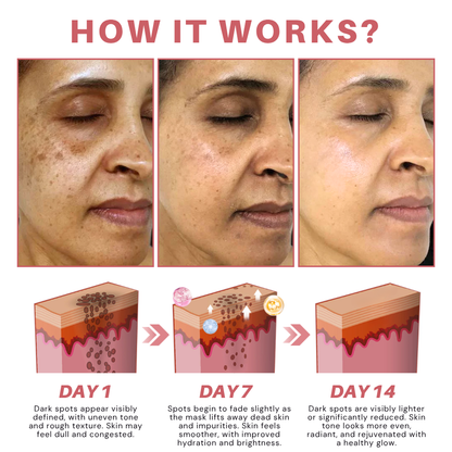 Tags & Blemish Peel-Off Wrapping Mask